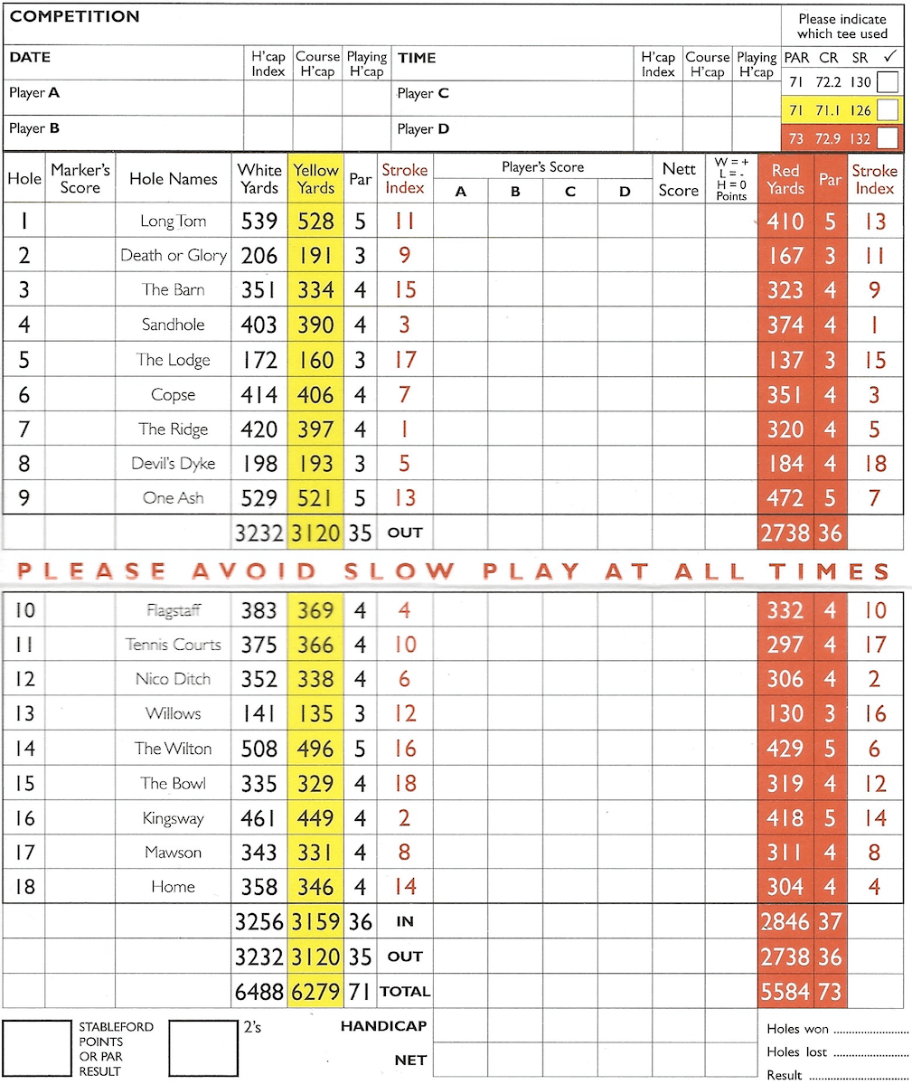 Scorecard